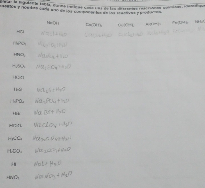 pletar la siguiente tabla, donde indique cada una de las diferentes reacciones químicas, identifique 
puestos y nombre cada uno de los componentes de los reactivos y productos. 
NaOH Ca(OH)_2 Cu(OH)_2 Al(OH)_3 Fe(OH)_3 NH_4C
HC
H_3PO_3
HNO_2
H_2SO_4
HCIC
H_2S
H_3PO_4 N(
HBr
HCIO_4
H_2CO_4
H_2CO_3
HI
HNO_3
H