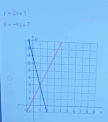 y=2x+1
y=-4x+7