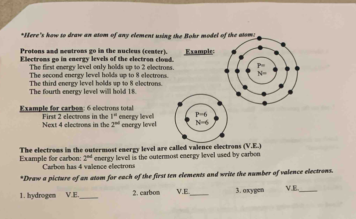 Here’s how to draw an atom of any element using the Bohr model
Protons and neutrons go in the nucleus (center). Example:
Electrons go in energy levels of the electron cloud.
The first energy level only holds up to 2 electrons.
The second energy level holds up to 8 electrons.
The third energy level holds up to 8 electrons.
The fourth energy level will hold 18.
Example for carbon: 6 electrons total
First 2 electrons in the 1^(st) energy level
Next 4 electrons in the 2^(nd) energy level
The electrons in the outermost energy level are called valence electrons (V.E.)
Example for carbon: 2^(nd) energy level is the outermost energy level used by carbon
Carbon has 4 valence electrons
*Draw a picture of an atom for each of the first ten elements and write the number of valence electrons.
1. hydrogen V.E._ 2. carbon V.E._ 3. oxygen V.E._