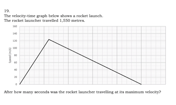 Solved: The velocity-time graph below shows a rocket launch. The rocket ...