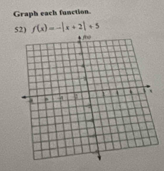 Graph each function. 
52) f(x)=-|x+2|+5