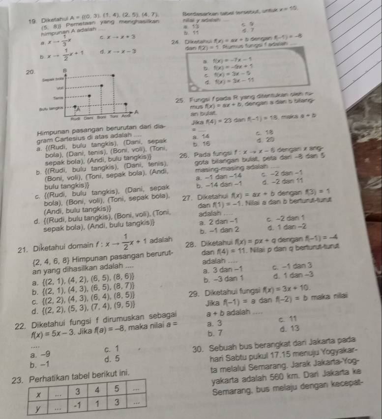 Diketahul A= (0,3),(1,4),(2,5),(4,7), nilai y adalah Berdasarkan tabel fersebut, untük x=10
a 13 c 9
himpunan A adalah .... (5,8)) Pemetaan yang menghasiikan
b. 11 4. 7
24. Diketahui f(x)=ax+b dengan f(-1)=-8
a. xto  1/3 x C xto x+3
dan f(2)=1
b. xto  1/2 x+1 d. xto x-3 Rumus fungsl f atalan_
2a f(x)=-7x-1
B. f(x)=-9x+1
C f(x)=3x-5
4. f(x)=3x-11
25. Fungsi / pada R yang ditentukan sieh ru
mus f(x)=ax+b , dengan a dan b biang
an bulat.
Himpunan pasangan berurutan dari dia- Jka f(4)=23 dan f(-1)=18 maka a+b
gram Cartesius di atas adalah s_
a. (Rudi, bulu tangkis), (Dani, sepak a. 14 b. 16 C. 18. 20
bola), (Dani, tenis), (Boni, voli), (Toni,
sepak bola), (Andi, bulu tangkis) 26. Pada fungsi
b. (Rudi, bulu tangkis), (Dani, tenis), gota bilangan bulat, peta dari −8 dan 5 f:xto x-6 dengani x ang-
(Boni, voli), (Toni, sepak bola), (Andi, masing-masing adalah
bulu tangkis) a. -1 dan -14 c. -2 dan -1
c. (Rudi, bulu tangkis), (Dani, sepak b. -14 dan -1 d. -2 dan 11
bola), (Boni, voli), (Toni, sepak bola), 27. Diketahui f(x)=ax+b dengan f(3)=1
(Andi, bulu tangkis) dan f(1)=-1. Nilai a dan b berturut-turut
d. (Rudi, bulu tangkis), (Boni, voli), (Toni, adalah ....
sepak bola), (Andi, bulu tangkis) a. 2 dan -1 c. -2 dan 1
b. -1 dan 2 d. 1 dan -2
28. Diketahui f(x)=px+q
21. Diketahui domain f:xto  1/2 x+1 adalah dengan f(-1)=-4
 2,4,6,8 Himpunan pasangan berurut- dan f(4)=11. Nilai p dan q berturut turut
an yang dihasilkan adalah .... adalah ....
a.  (2,1),(4,2),(6,5),(8,6) a. 3 dan -1 c. -1 dan 3
b.  (2,1),(4,3),(6,5),(8,7) b. -3 dan 1 d. 1 dan -3
C.  (2,2),(4,3),(6,4),(8,5) 29. Diketahui fungsi f(x)=3x+10.
Jika f(-1)=a dan f(-2)=b
d.  (2,2),(5,3),(7,4),(9,5) maka nilai
22. Diketahui fungsi f dirumuskan sebagai a+b adalah
f(x)=5x-3 Jika f(a)=-8 , maka nilai a= a. 3 c. 11
b.7 d. 13
b. -1 d. 5 30. Sebuah bus berangkat dari Jakarta pada
a. -9 c. 1
hari Sabtu pukul 17.15 menuju Yogyakar-
2abel berikut ini. ta melalui Semarang. Jarak Jakarta-Yog-
yakarta adalah 560 km. Dari Jakarta ke
Semarang, bus melaju dengan kecepat-