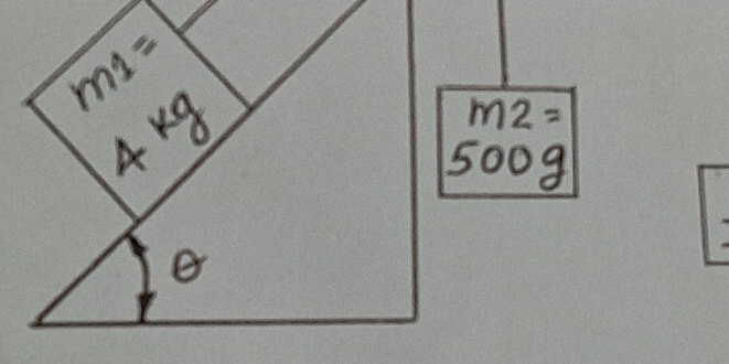 m2=
5009