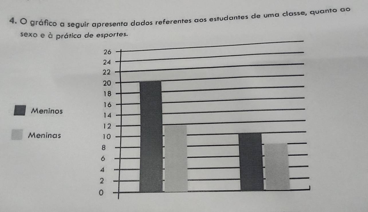 gráfico a seguir apresenta dados referentes aos estudantes de uma classe, quanto ao 
sexo e à prática de esportes. 
Meninos 
Meninas