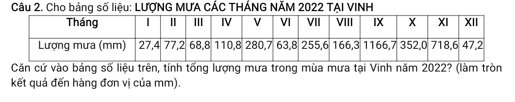 Cho bảng số liệu: LƯợNG MƯA CÁC THÁNG NĂM 2022 TẠI VINH 
Căn cứ vào bảng số liệu trên, tính tổng lượng mưa trong mùa mưa tại Vinh năm 2022? (làm tròn 
kết quả đến hàng đơn vị của mm).