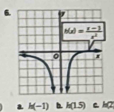 a h(-1) b h(15) C h(2