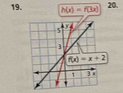 h(x)=f(3x)