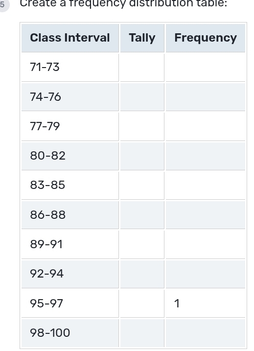 Créate a frequency distribution table: