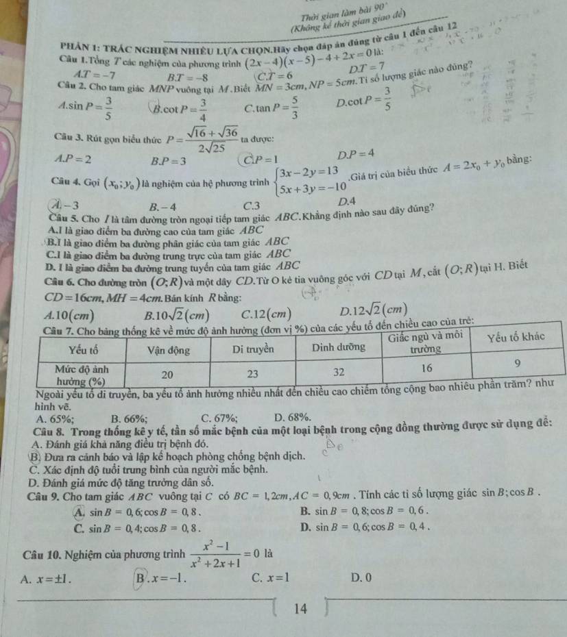 Thời gian làm bài 90°
(Không kế thời gian giao đề)
PHẢN 1: TRÁC NGHIÊM NHIÊU LƯA CHQN.Hãy chọn đáp án đúng từ câu 1 đến câu 12
Câu 1.Tổng 7 các nghiệm của phương trình (2x-4)(x-5)-4+2x=0ld: DT=7
AT=-7 BX=-8 C.T=6 *. Ti số lượng giác nào đủng?
Câu 2, Cho tam giác MNP vuông tại M. Biết MN=3cm,NP=5cm cot P= 3/5 
A.sin P= 3/5  B. cot P= 3/4  C. tan P= 5/3  D.
Câu 3. Rút gọn biểu thức P= (sqrt(16)+sqrt(36))/2sqrt(25)  ta được:
A.P=2 B.P=3 A P=1 D.P=4
Câu 4, Gọi (x_0;y_0) là nghiệm của hệ phương trình beginarrayl 3x-2y=13 5x+3y=-10endarray..Giá trị của biểu thức A=2x_0+y_0 bằng:
-3 B. - 4 C.3
D.4
Câu 5. Cho / là tâm đường tròn ngoại tiếp tam giác ABC.Khẳng định nào sau đây đúng?
A.I là giao diểm ba đường cao của tam giác ABC
B.I là giao điểm ba đường phân giác của tam giác ABC
C.I là giao điểm ba dường trung trực của tam giác ABC
D. I là giao điểm ba đường trung tuyển của tam giác ABC
Câu 6, Cho đường tròn (O;R) và một dây CD.Từ O kẻ tia vuông góc với CD tại M, cắt (O;R) tại H. Biết
CD=16cm,MH=4cm Bán kính R bằng:
£.10( cm) B. 10sqrt(2)(cm) C.12(cm) D. 12sqrt(2)(cm)
a trẻ:
Ngoài yều tổ di truyền, ba yều tố ảnh hưởng nhiều nhất đến chiều cao chiếm 
hình vẽ.
A. 65%; B. 66%; C. 67%; D. 68%.
Câu 8. Trong thống kê y tế, tần số mắc bệnh của một loại bệnh trong cộng đồng thường được sử dụng đề:
A. Đánh giá khả năng điều trị bệnh đó.
B. Đưa ra cảnh báo và lập kế hoạch phòng chống bệnh dịch.
C. Xác định độ tuổi trung bình của người mắc bệnh.
D. Đánh giá mức độ tăng trưởng dân số.
Câu 9. Cho tam giác ABC vuông tại C có BC=1,2cm,AC=0,9cm. Tính các tỉ số lượng giác sin B;cos B.
B.
A. sin B=0,6;cos B=0,8. sin B=0,8;cos B=0,6.
C. sin B=0,4;cos B=0,8. D. sin B=0,6;cos B=0,4.
Câu 10. Nghiệm của phương trình  (x^2-1)/x^2+2x+1 =0 là
A. x=± 1. B . x=-1. C. x=1 D. 0
14