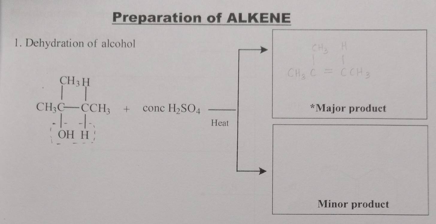 Preparation of ALKENE
1. Dehydration of alcohol
Cu_3beginarrayl 90,0 · (CD),-cos 11550,frac □ 50.frac m  1/190,11 .endarray.
*Major product
Minor product