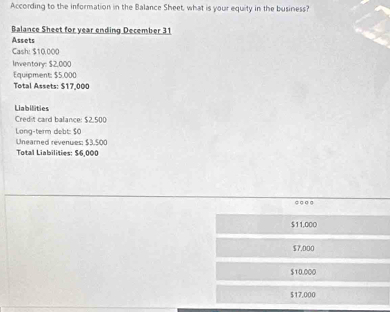 According to the information in the Balance Sheet, what is your equity in the business?
Balance Sheet for year ending December 31
Assets
Cash: $10.000
Inventory: $2,000
Equipment: $5,000
Total Assets: $17,000
Liabilities
Credit card balance: $2.500
Long-term debt: $0
Unearned revenues: $3,500
Total Liabilities: $6,000
$11.000
$7.000
$10.000
$17.000