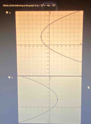 Which of the following is the graph of (y-2)^2=-4(x-2).