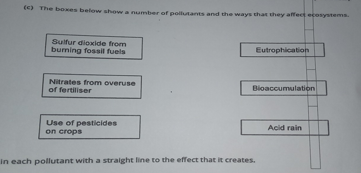 The boxes below show a number of pollutants and the ways that they affect ecosystems.
Sulfur dioxide from
burning fossil fuels Eutrophication
Nitrates from overuse
of fertiliser Bioaccumulation
Use of pesticides
Acid rain
on crops
in each pollutant with a straight line to the effect that it creates.