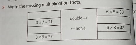 Writee missing multiplication facts.
D