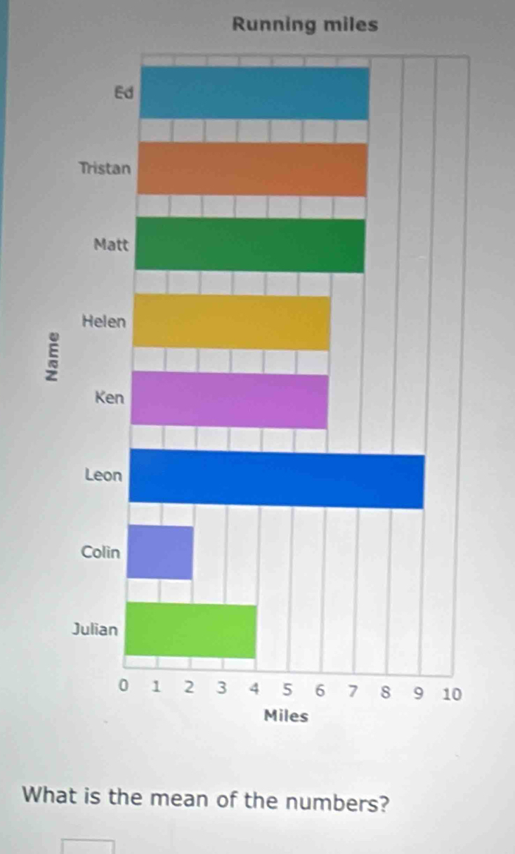 Running miles 
Wt is the mean of the numbers?