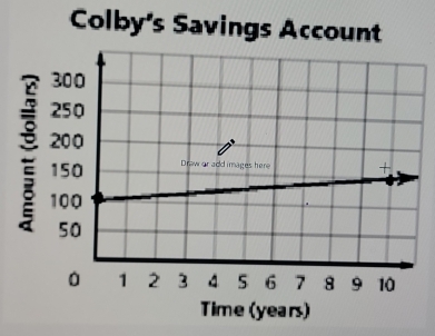 Colby's Savings Account 
: 
Time (years)