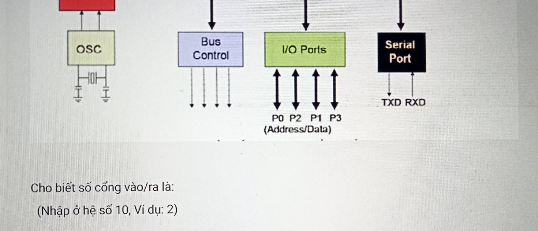 Bus Serial 
OSC I/O Ports 
Control 
Port 
TXD RXD 
P0 P2 P1 P3 
(Address/Data) 
Cho biết số cổng vào/ra là: 
(Nhập ở hệ số 10, Ví dụ: 2)