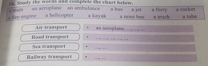 fb. Study the words and complete the chart below.
a train an acroplane an ambulance a bus a jct a ferry a rocket
a fire engine a helicopter a kayak a mini bus a truck a tube
Air transport an aeroplane, ..., ..., ...
Road transport ... .... ... .
Sea transport …- -
Railway transport .'', ..