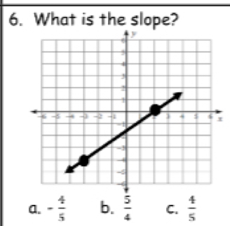 What is the slope?
x
- 4/5   4/5 