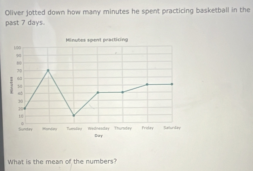 Oliver jotted down how many minutes he spent practicing basketball in the 
past 7 days. 
What is the mean of the numbers?