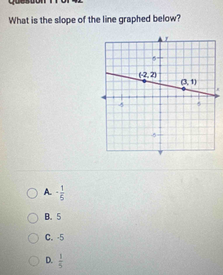 guesut
What is the slope of the line graphed below?
A. - 1/5 
B. 5
C. -5
D.  1/5 