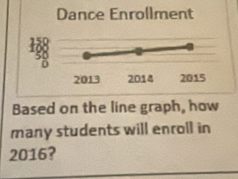 Dance Enrollment
188
50
D
2013 2018 2015 
Based on the line graph, how 
many students will enroll in 
2016?