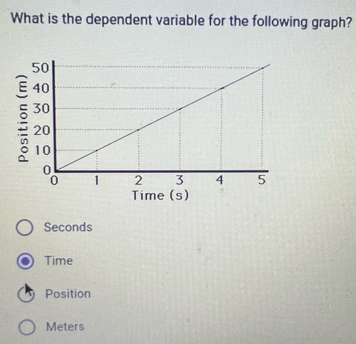 What is the dependent variable for the following graph?
Time (s)
Seconds
Time
Position
Meters