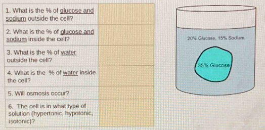 1
20% Glucose, 15% Sodium
35% Glucose