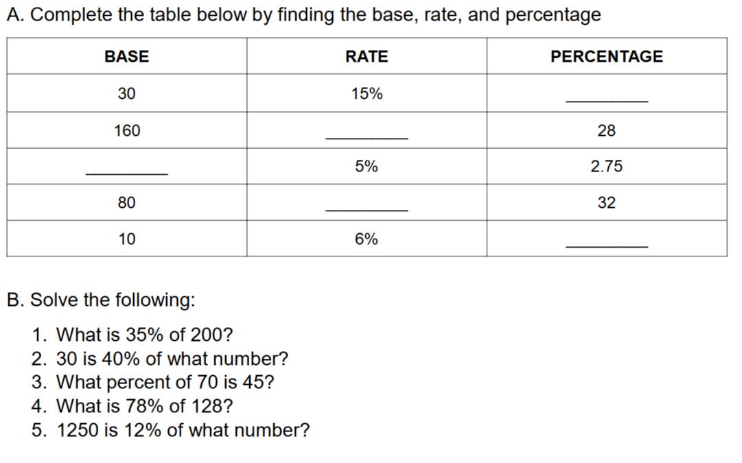 Complete the table below by finding the base, rate, and percentage 
B. Solve the following: 
1. What is 35% of 200? 
2. 30 is 40% of what number? 
3. What percent of 70 is 45? 
4. What is 78% of 128? 
5. 1250 is 12% of what number?