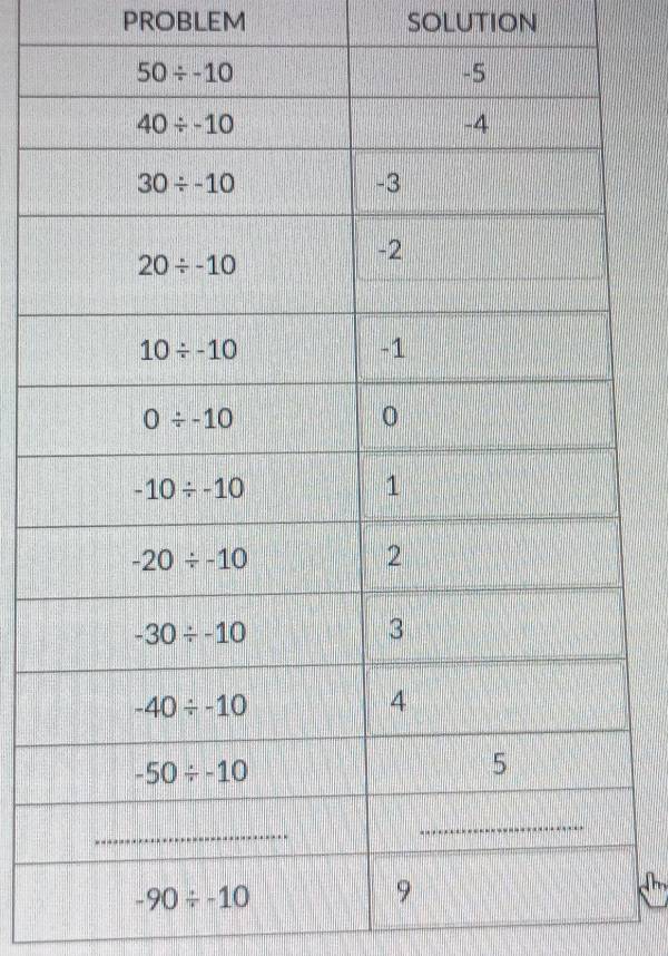 PROBLEM SOLUTION
h