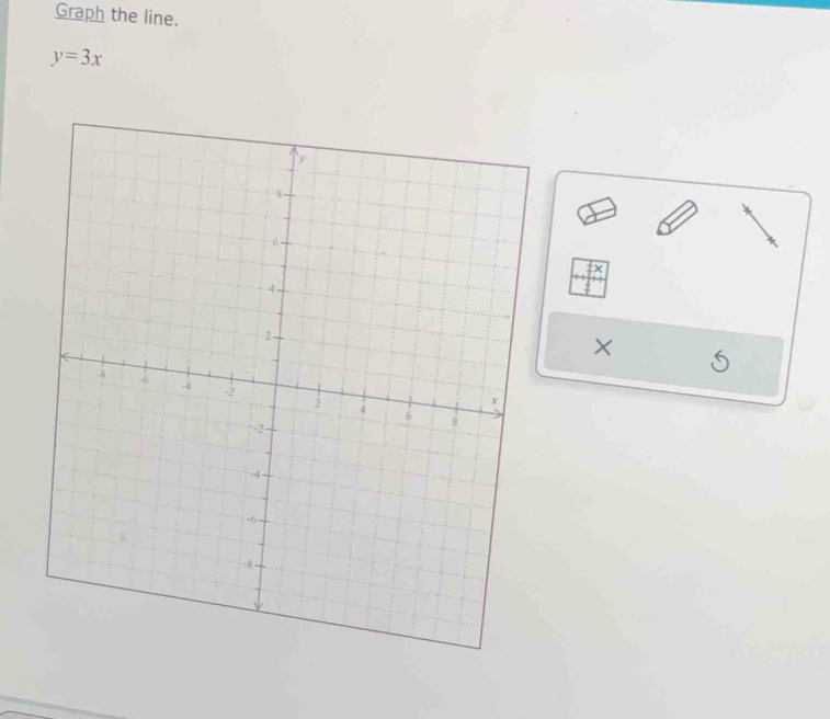 Graph the line.
y=3x
× 
S