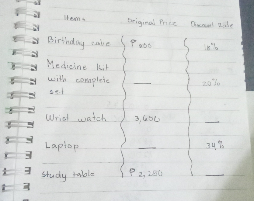 ltems original Price Discount Rate 
Birthday cake P860
181 
Medieine kit 
with complete 
_
20% 10
set 
Wrist watch 3, 6000
_ 
Laptop _ 34%
study table P2, 250
_