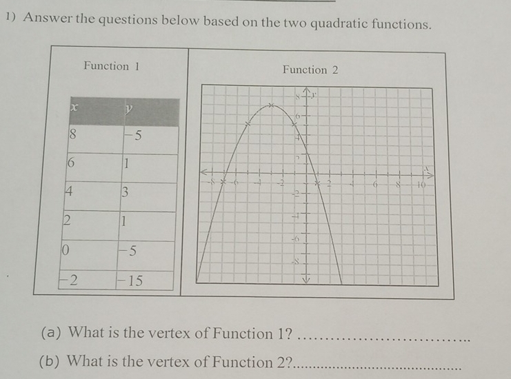 Answer the questions below based on the two quadratic functions. 
Function 1 Function 2 
(a) What is the vertex of Function 1?_ 
(b) What is the vertex of Function 2?_