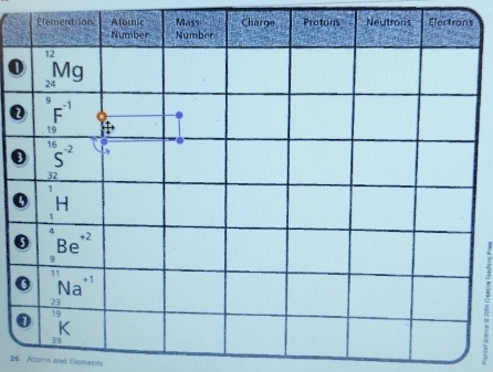 Ators and Elements