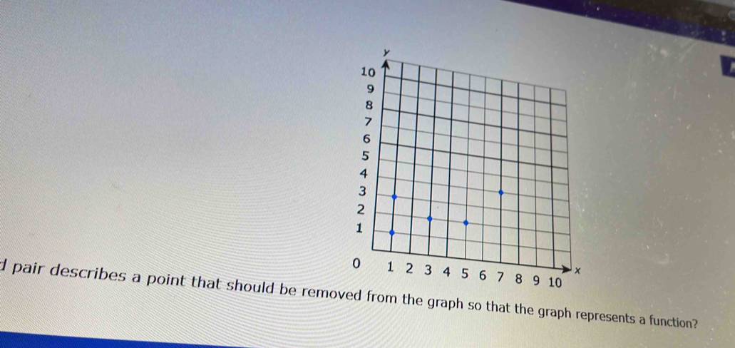 pair describes a point that should be removed from the graph so that the graph represents a function?