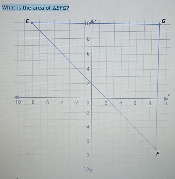 What is the area of △ EFG 7 
x 
0