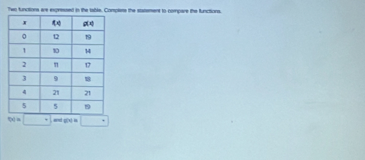 Two functions are expressed in the table. Complete the statement to compare the functions.
f(x)=□ )andg(x)a□