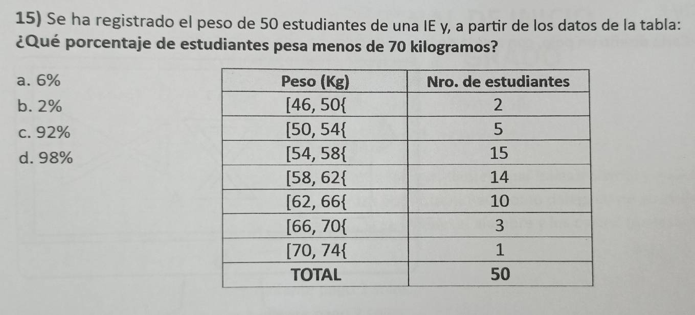 Se ha registrado el peso de 50 estudiantes de una IE y, a partir de los datos de la tabla:
¿Qué porcentaje de estudiantes pesa menos de 70 kilogramos?
a. 6%
b. 2%
c. 92%
d. 98%