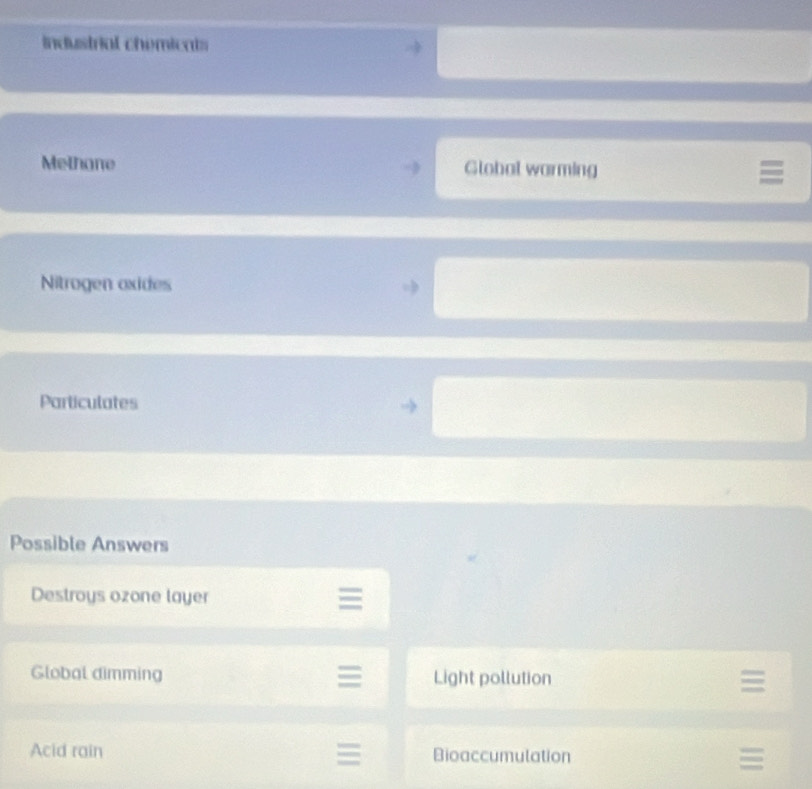 industrial chemicals 
Methone Globat warming 
Nitrogen oxides 
Particulates 
Possible Answers 
Destroys ozone layer 
≡ 
Global dimming Light pollution 
Acid rain Bioaccumulation =