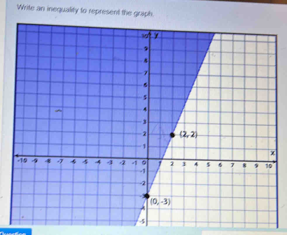 Write an inequality to represent the graph.