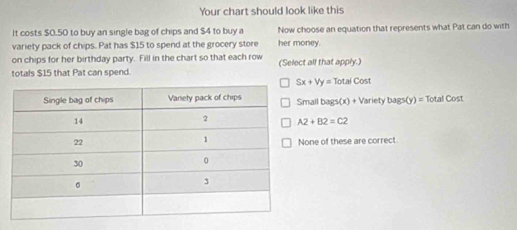 Your chart should look like this 
It costs $0.50 to buy an single bag of chips and $4 to buy a Now choose an equation that represents what Pat can do with 
variety pack of chips. Pat has $15 to spend at the grocery store her money. 
on chips for her birthday party. Fill in the chart so that each row (Select all that apply.) 
totals $15 that Pat can spend.
Sx+Vy=TotalCost
mall bags(x)+ Variet bags(y)=TotalCost
A2+B2=C2
one of these are correct