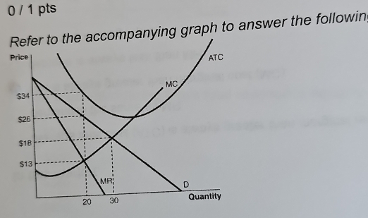 0 / 1 pts 
nying graph to answer the followin