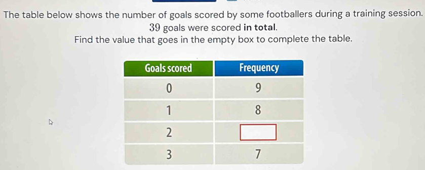 The table below shows the number of goals scored by some footballers during a training session.
39 goals were scored in total. 
Find the value that goes in the empty box to complete the table.