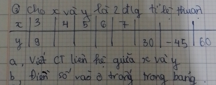 ③ cho xvay là z dlg the thuan
x 3 H 5 6
y g 45 60
30
a, Viet cī lien hē quiā i vay 
bDien so vao o trong wrong bang.