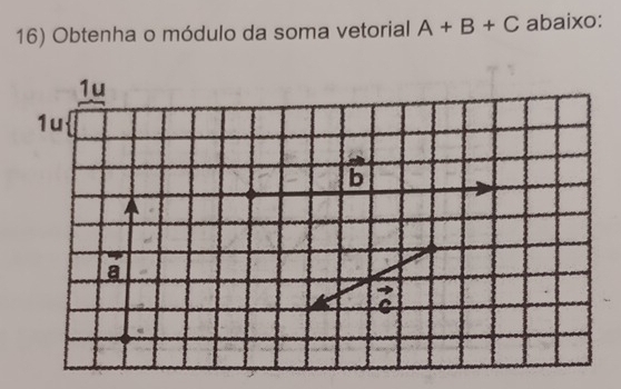 Obtenha o módulo da soma vetorial A+B+C abaixo: