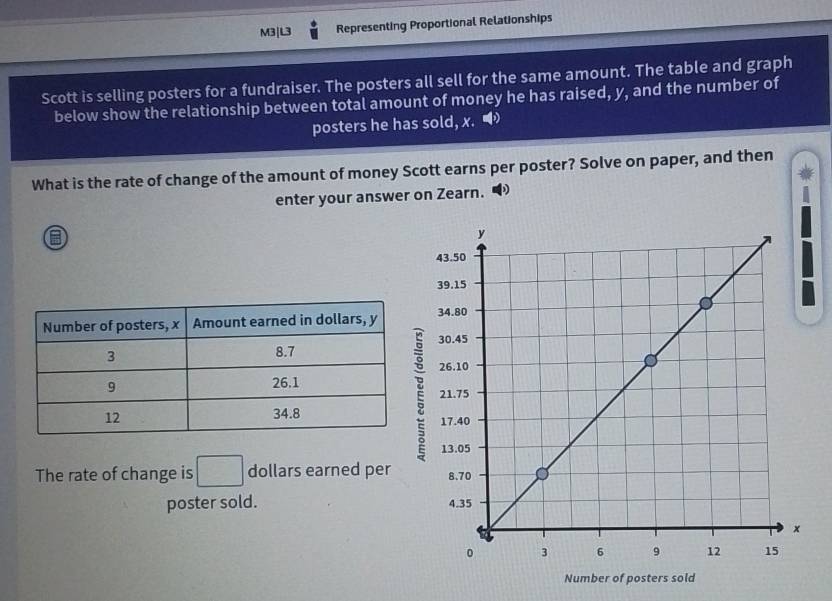 M3|L3 Representing Proportional Relationships 
Scott is selling posters for a fundraiser. The posters all sell for the same amount. The table and graph 
below show the relationship between total amount of money he has raised, y, and the number of 
posters he has sold, x. • 
What is the rate of change of the amount of money Scott earns per poster? Solve on paper, and then 
enter your answer on Zearn. 
E 
The rate of change is □ dollars earned per 
poster sold.