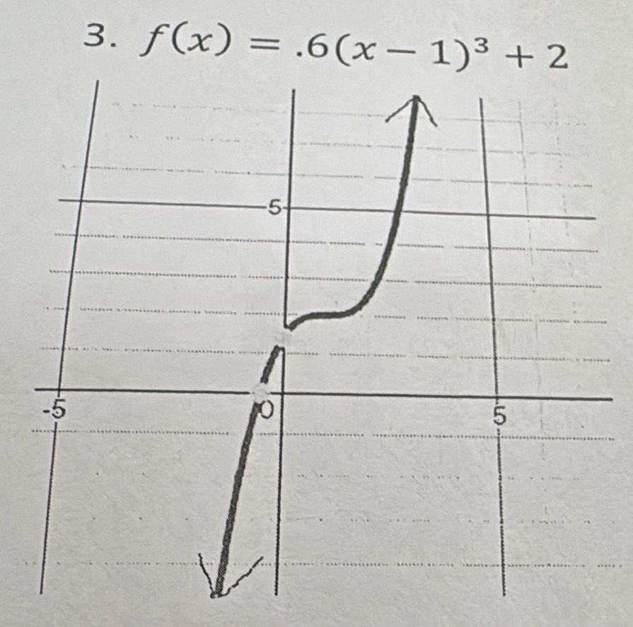 f(x)=.6(x-1)^3+2