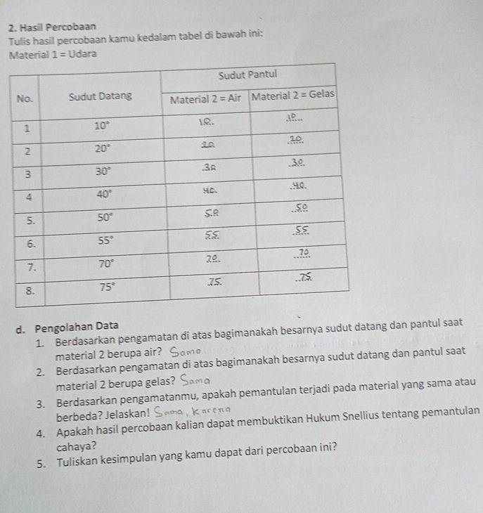 Hasil Percobaan
Tulis hasil percobaan kamu kedalam tabel di bawah ini:
Material 1= Udara
d. Pengolahan Data
1. Berdasarkan pengamatan di atas bagimanakah besarnya sudut datang dan pantul saat
material 2 berupa air?
2. Berdasarkan pengamatan di atas bagimanakah besarnya sudut datang dan pantul saat
material 2 berupa gelas?
3. Berdasarkan pengamatanmu, apakah pemantulan terjadi pada material yang sama atau
berbeda? Jelaskan!
4. Apakah hasil percobaan kalian dapat membuktikan Hukum Snellius tentang pemantulan
cahaya?
5. Tuliskan kesimpulan yang kamu dapat dari percobaan ini?