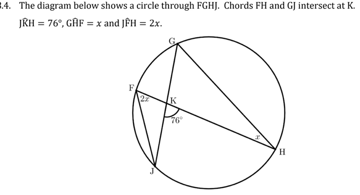 The diagram below shows a circle through FGHJ. Chords FH and GJ intersect at K.
Jwidehat KH=76°,Gwidehat HF=x and Jwidehat FH=2x.