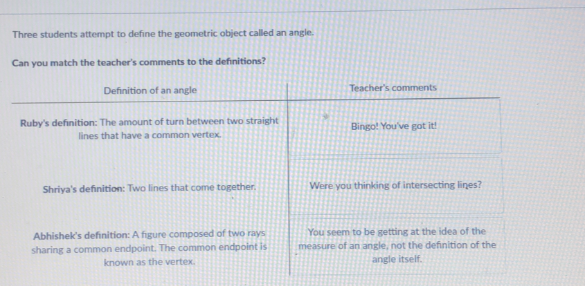 Three students attempt to define the geometric object called an angle.
Can you match the teacher's comments to the definitions?